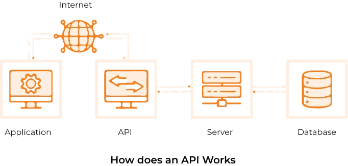 API Security