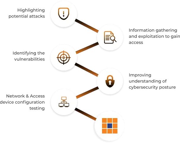 Network Penetration Testing