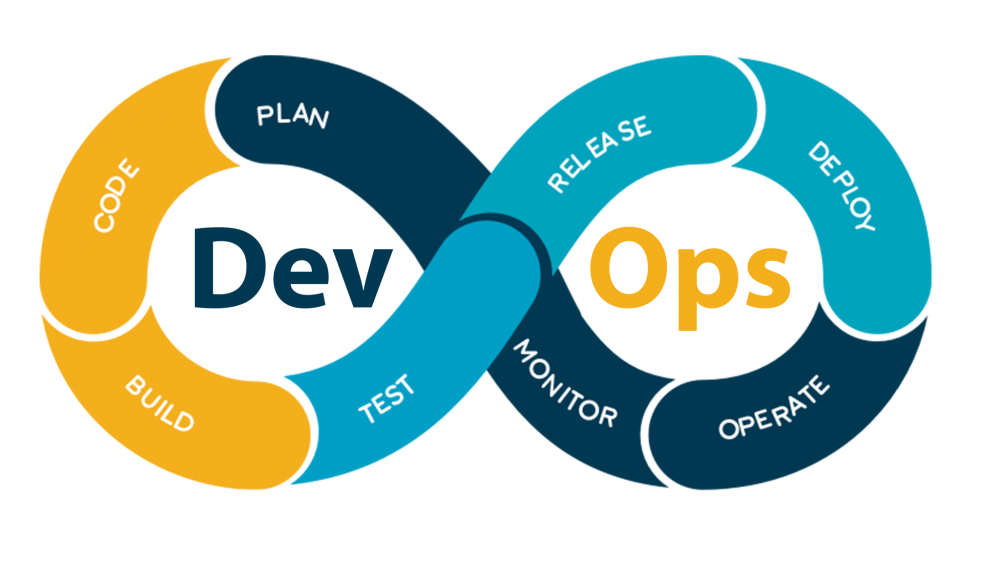 DevOps Services