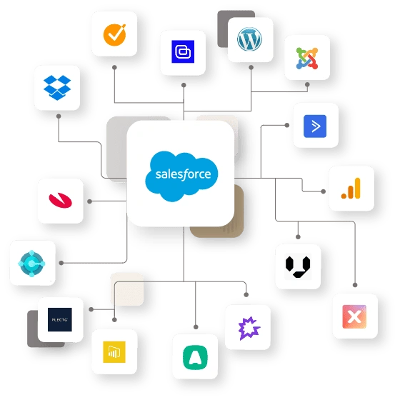Salesforce Development